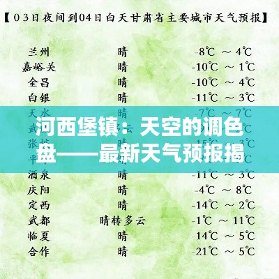 河西堡镇：天空的调色盘——最新天气预报揭秘