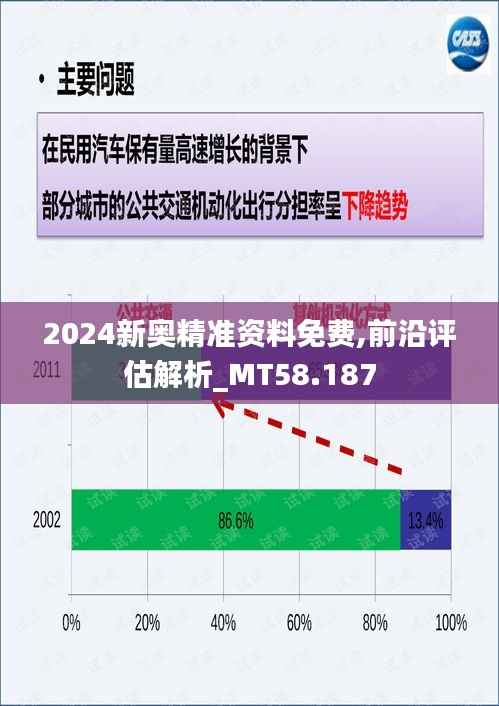2024新奥精准资料免费,前沿评估解析_MT58.187