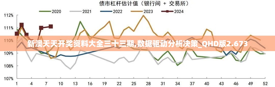 新澳天天开奖资料大全三十三期,数据驱动分析决策_QHD版2.673