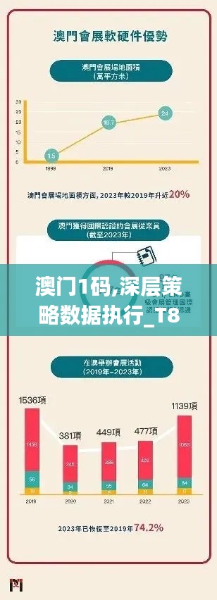 澳门1码,深层策略数据执行_T8.562