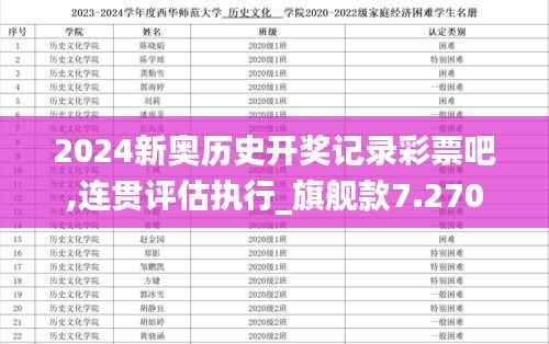 2024新奥历史开奖记录彩票吧,连贯评估执行_旗舰款7.270
