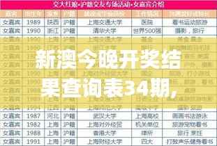 新澳今晚开奖结果查询表34期,全面评估解析说明_Lite4.335