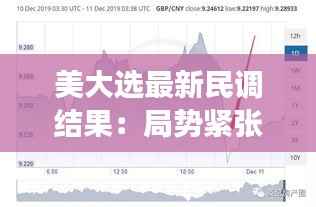 美大选最新民调结果:局势紧张,选情胶着