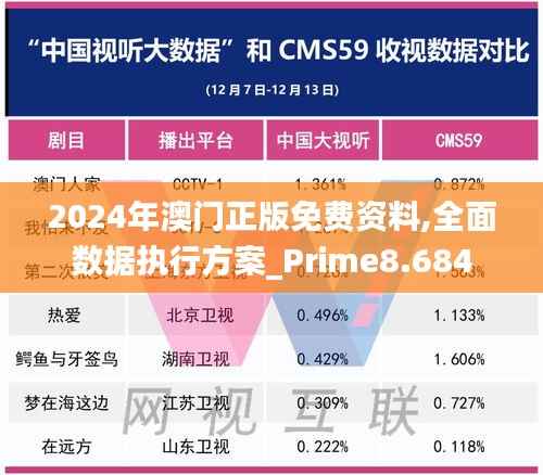 2024年澳门正版免费资料,全面数据执行方案_Prime8.684