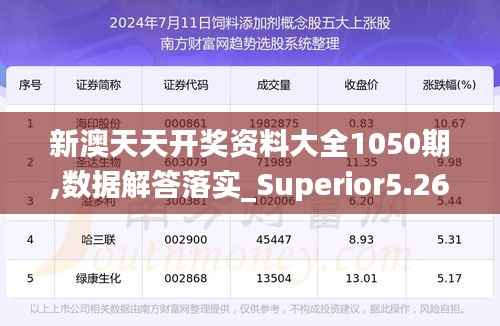 新澳天天开奖资料大全1050期,数据解答落实_Superior5.267
