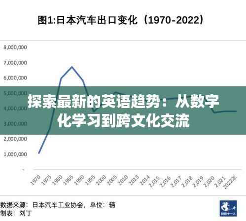 探索最新的英语趋势:从数字化学习到跨文化交流