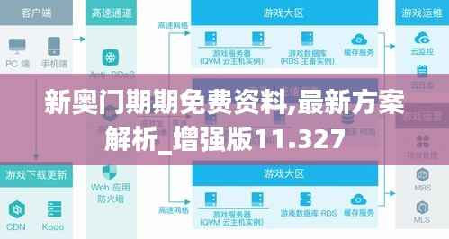 新奥门期期免费资料,最新方案解析_增强版11.327