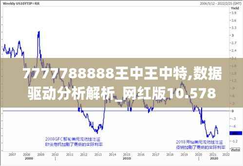 7777788888王中王中特,数据驱动分析解析_网红版10.578