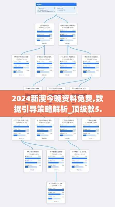 2024新澳今晚资料免费,数据引导策略解析_顶级款5.266