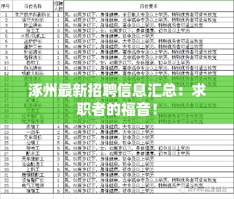 涿州最新招聘信息汇总：求职者的福音！