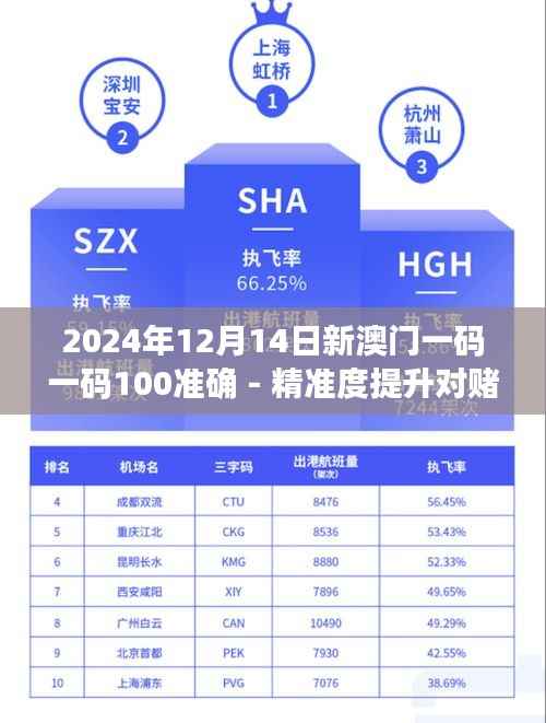 2024年12月14日新澳门一码一码100准确 - 精准度提升对赌客的意义