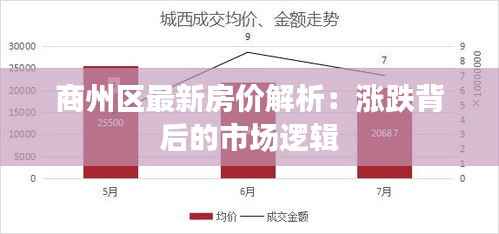 商州区最新房价解析：涨跌背后的市场逻辑