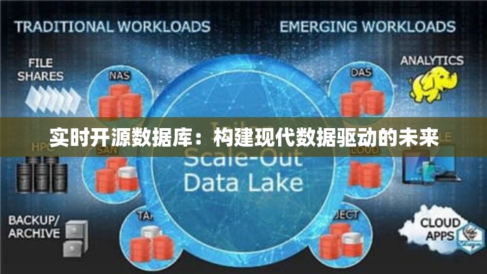 实时开源数据库:构建现代数据驱动的未来