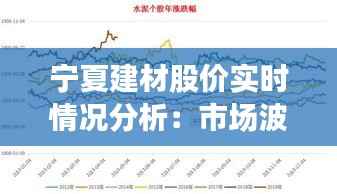 宁夏建材股价实时情况分析：市场波动下的投资机遇