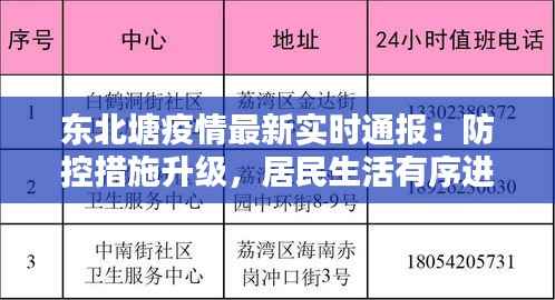 东北塘疫情最新实时通报:防控措施升级,居民生活有序进行