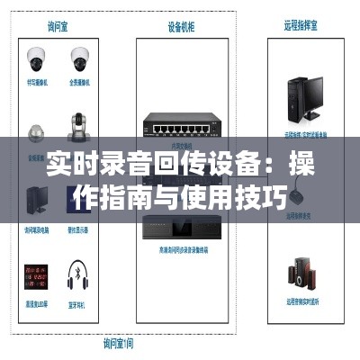 实时录音回传设备:操作指南与使用技巧