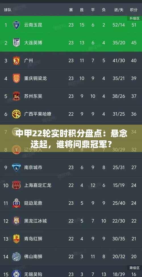 中甲22轮实时积分盘点:悬念迭起,谁将问鼎冠军?
