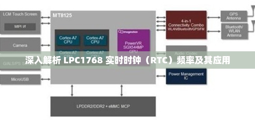 深入解析 LPC1768 实时时钟（RTC）频率及其应用