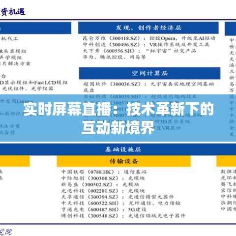 实时屏幕直播:技术革新下的互动新境界