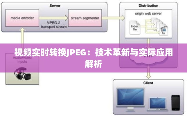 视频实时转换JPEG:技术革新与实际应用解析