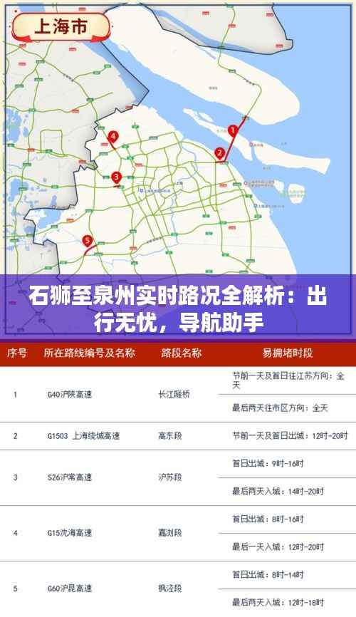 石狮至泉州实时路况全解析:出行无忧,导航助手