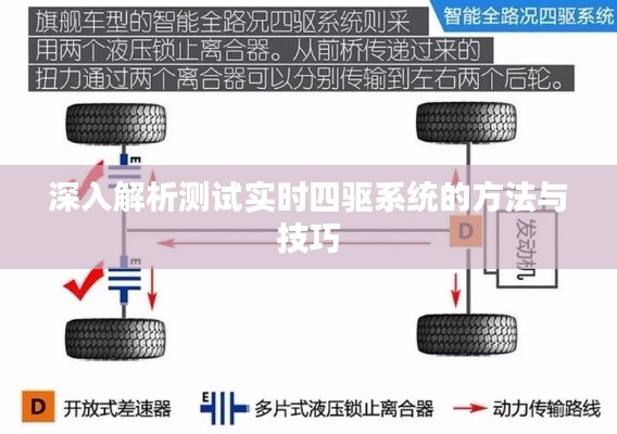 深入解析测试实时四驱系统的方法与技巧