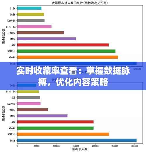 实时收藏率查看:掌握数据脉搏,优化内容策略