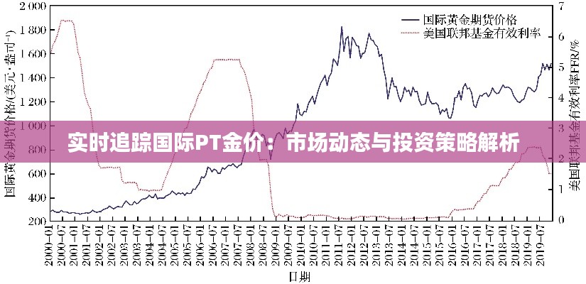 实时追踪国际PT金价：市场动态与投资策略解析