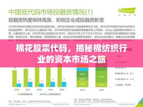 棉花股票代码，揭秘棉纺织行业的资本市场之旅