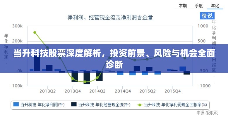 当升科技股票深度解析,投资前景、风险与机会全面诊断
