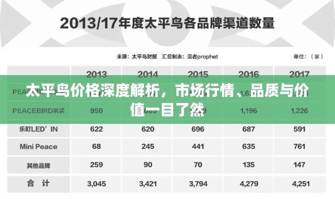 太平鸟价格深度解析,市场行情、品质与价值一目了然