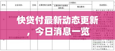 快贷付最新动态更新，今日消息一览