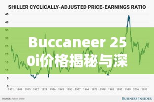 Buccaneer 250i价格揭秘与深度探讨