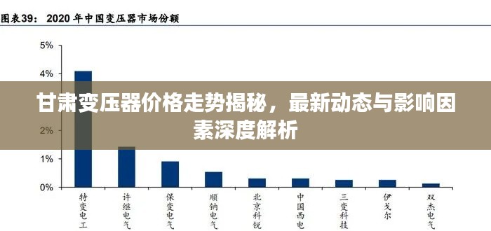 甘肃变压器价格走势揭秘，最新动态与影响因素深度解析