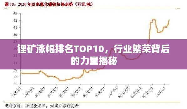 锂矿涨幅排名TOP10,行业繁荣背后的力量揭秘
