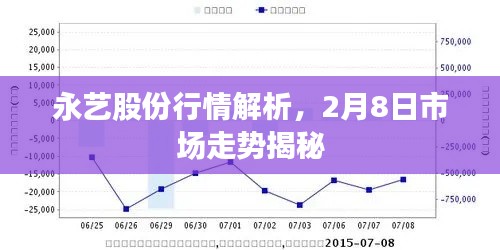 永艺股份行情解析,2月8日市场走势揭秘
