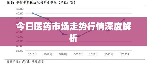 今日医药市场走势行情深度解析