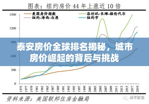 泰安房价全球排名揭秘，城市房价崛起的背后与挑战