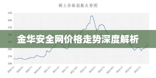 金华安全网价格走势深度解析
