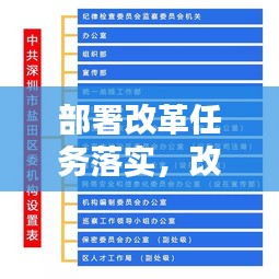 部署改革任务落实，改革方案落实情况汇报 
