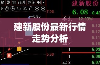 建新股份最新行情走势分析