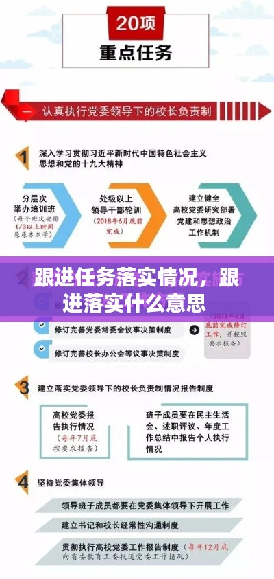 跟进任务落实情况,跟进落实什么意思