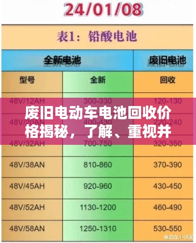 废旧电动车电池回收价格揭秘，了解、重视并行动起来！