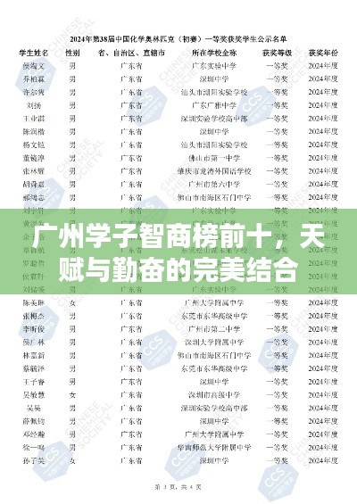 广州学子智商榜前十，天赋与勤奋的完美结合